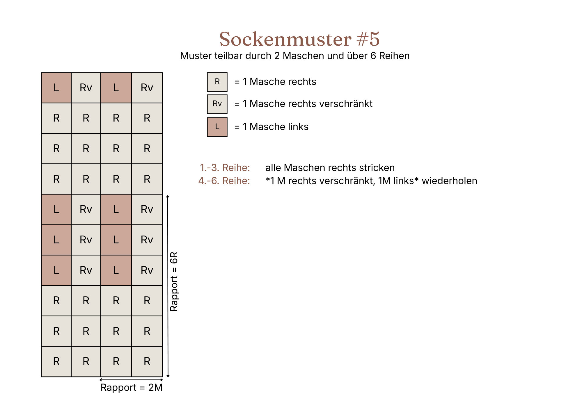 Einfaches Rechts-Links-Muster vollständige Strickschrift